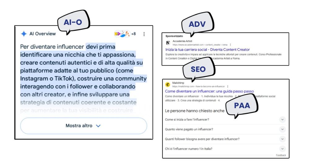 Collage di ricerche Google che mostra AI Overview, un annuncio sponsorizzato e un risultato SEO